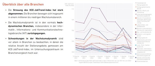 Überblick mit Statistik zu Arbeitsmarkttrends